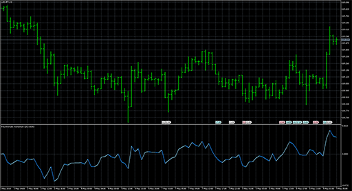 Polychromatic momentum image